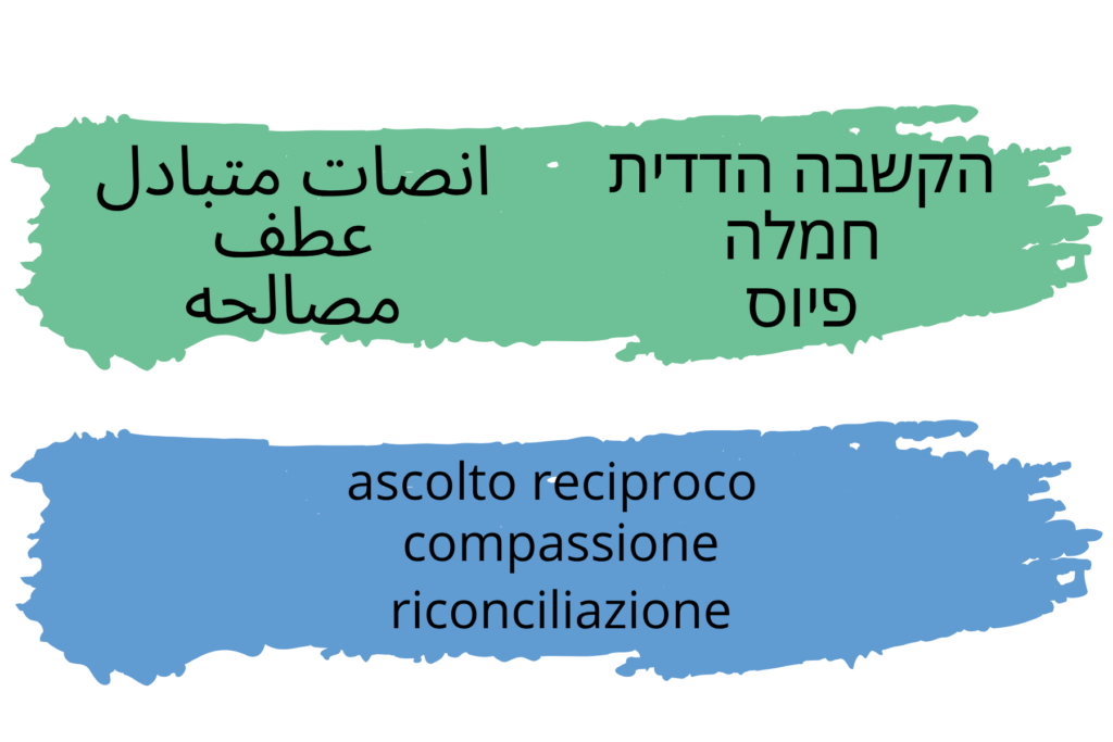 Bandiera della riconciliazione, versione 2